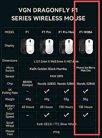 VGN Dragonfly F1 Moba біла. Київ