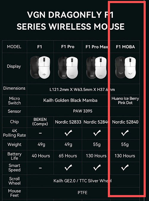 VGN Dragonfly F1 Moba белая. Киев - изображение 1