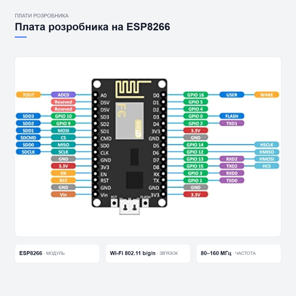 Плата LoLin v3 NodeMCU ESP8266 Киев - изображение 9