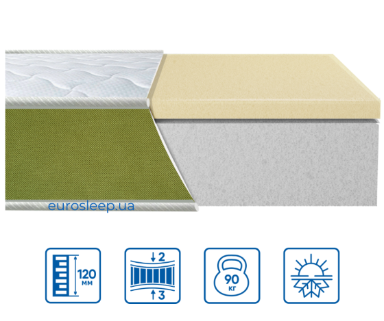 Ортопедичний беспружинний матрац модель TEEN LATEX/ТІН ЛАТЕКС   TM Eurosleep 80х200 Харків