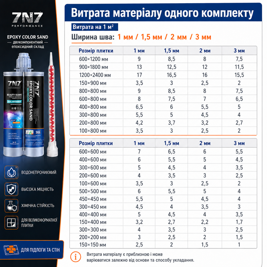Затирка фуга эпоксидная двухкомпонентная Матовая 24 Caramel Marone 7N7 (930563060) (930563060) Киев - изображение 12