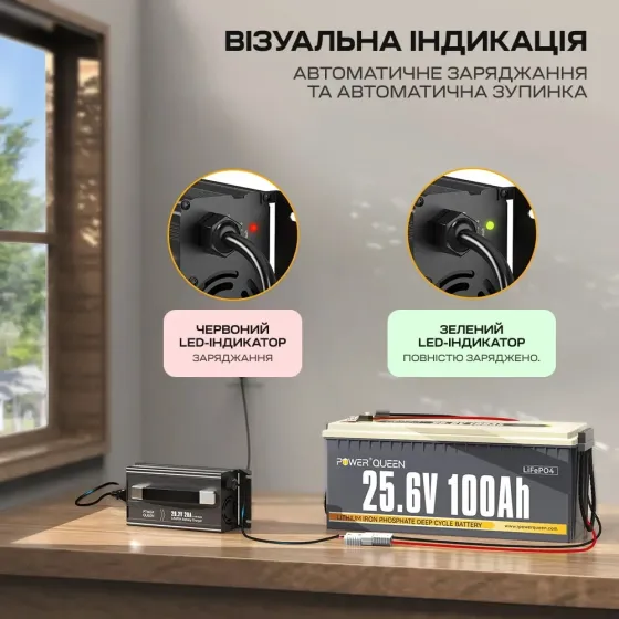 Зарядний пристрій для акумуляторних батарей LiFePO4 29.2V/20A Power Queen P24V20A-BCHA-MINI-X (44-00530) Київ