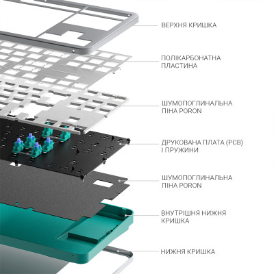 Клавіатура Dark Project ALU87 Daylight ABS RGB Mech G3MS Zircon White/Grey (DPKB_DAYLIGHT_87_ANSI_UA) Вінниця - фото 3