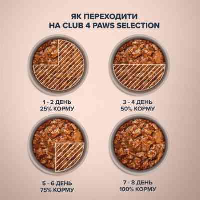 Влажный корм для собак Club 4 Paws Selection Плюс Кусочки с говядиной и овощами в соусе 85 г (4820215368063) Винница