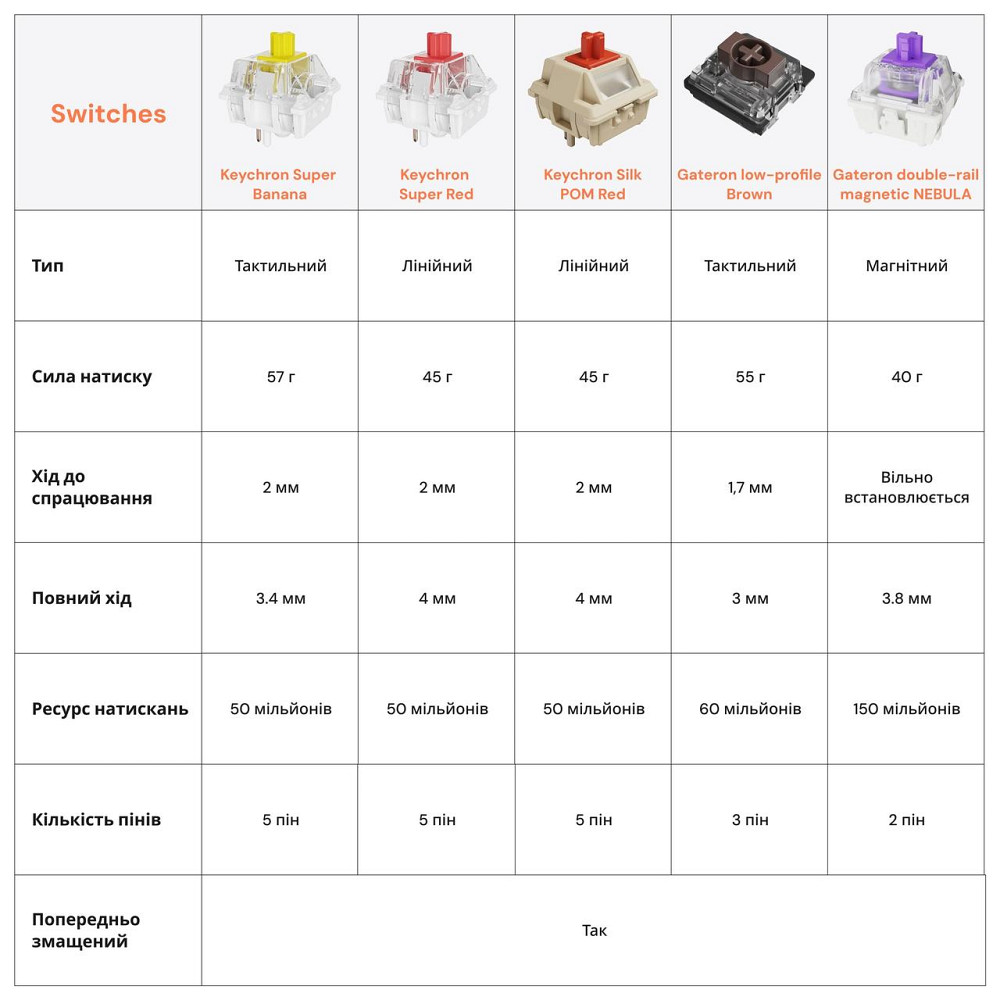 Клавіатура бездротова Keychron Q1 HE Magnetic Switch Black RGB (Q1H-M1-UA) ( 28651 ) Харьков - изображение 13