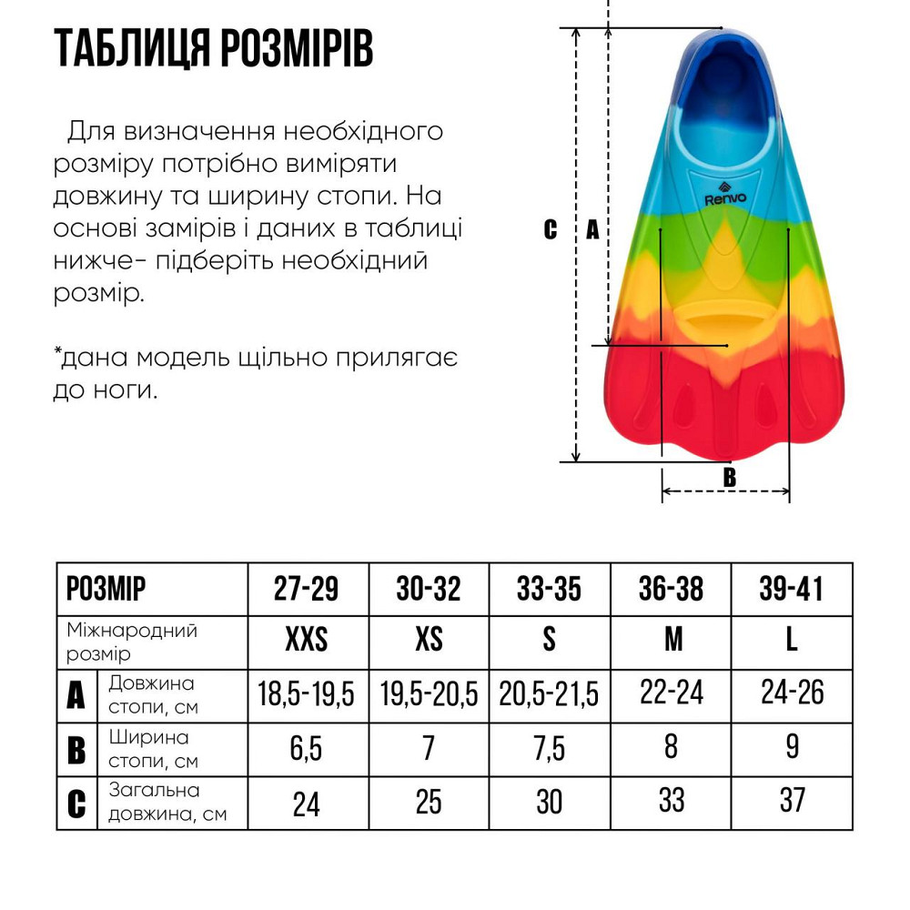 Короткі ласти для тренування в басейні Renvo Criz із закритою п'ятою Різнокольоровий 30-32 (SF120-45 30-32) Киев - изображение 4