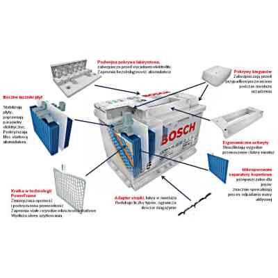 Акумулятор автомобільний Bosch 45А (0 092 S40 210) Вінниця