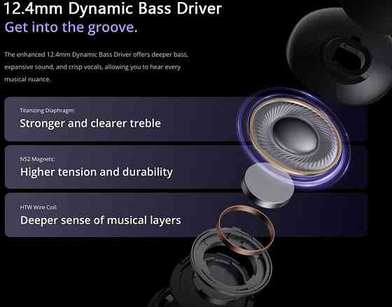 Навушники: Redmi Buds T310 Global.Новинка. Київ