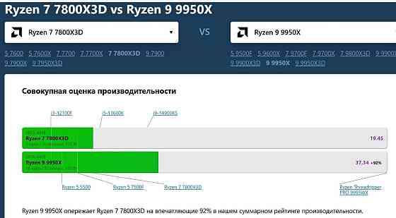 Процесор AMD Ryzen 9 9950X 4.3(5.7) GHz 64MB sAM5 Box 100-100001277WOF. Київ