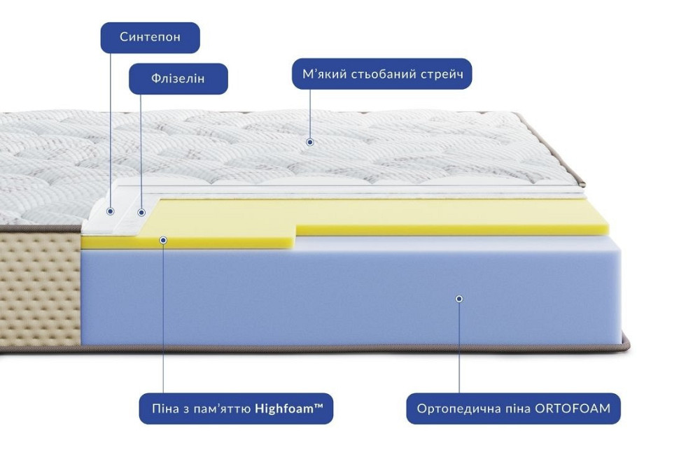 Ортопедичний матрац Levante Bosco/Леванте Боско (безпружинний) ТМ Highfoam 140х200 Харків - фото 2
