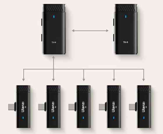 Беспроводной микрофон на два телефона одновременно Type-C Lightning Ulanzi HM2301 Киев