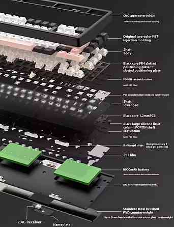 Беспроводная игровая механическая клавиатура PMO Wave 75 gasket 75% Харьков