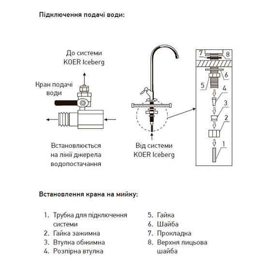Система очистки питьевой воды Koer KV.01 Iceberg (KR3142) Киев