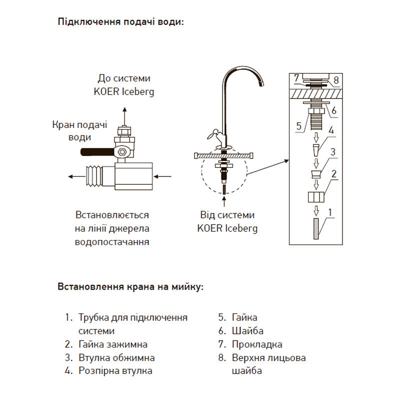 Система очистки питьевой воды Koer KV.01 Iceberg (KR3142) Киев - изображение 5