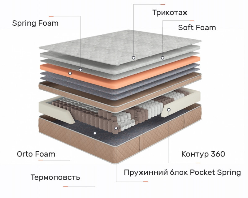 Матрас Dynasty Стюарт Роял пружинный (независимая пружина - покет) TM Come-For цена за кв.м. (нестандартный) Харків - фото 1