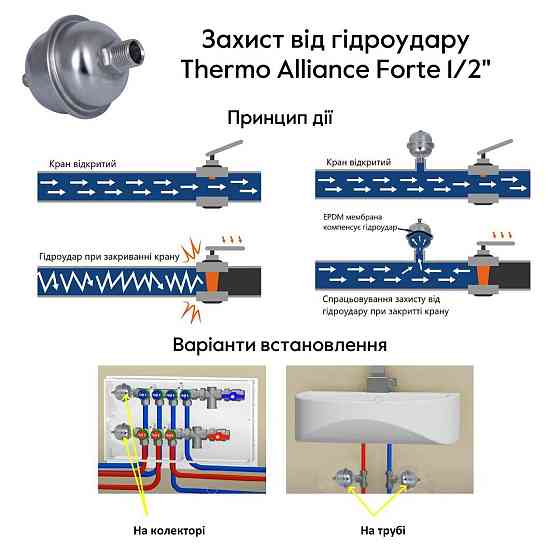 Захист від гідроудару Thermo Alliance Forte 1/2" SFE0022W15 Київ
