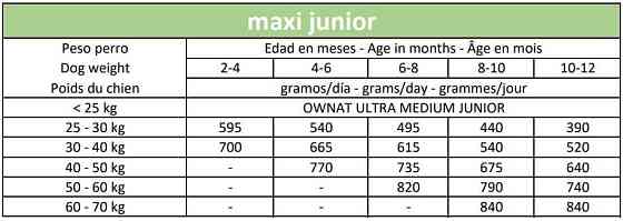 Сухий корм для цуценят Овнат Ownat Ultra Максі великих порід собак, 12 кг Вінниця
