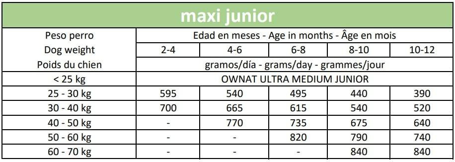 Сухий корм для цуценят Овнат Ownat Ultra Максі великих порід собак, 12 кг Вінниця - фото 4
