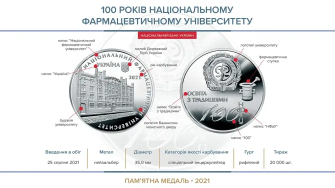 100 років Національному фармацевтичному університету 2021 Полтава - фото 1