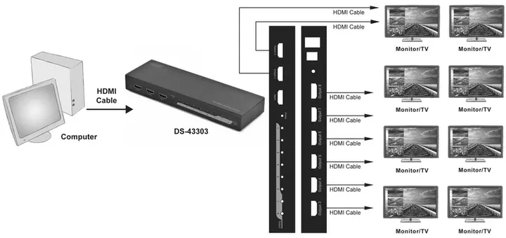 Сплиттер Digitus HDMI (INx1 - OUTx8) 4K UHD (DS-43303) Днепр - изображение 2