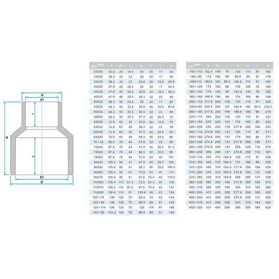 Муфта ПВХ Era US00490 редукційна, d90х63 мм Киев