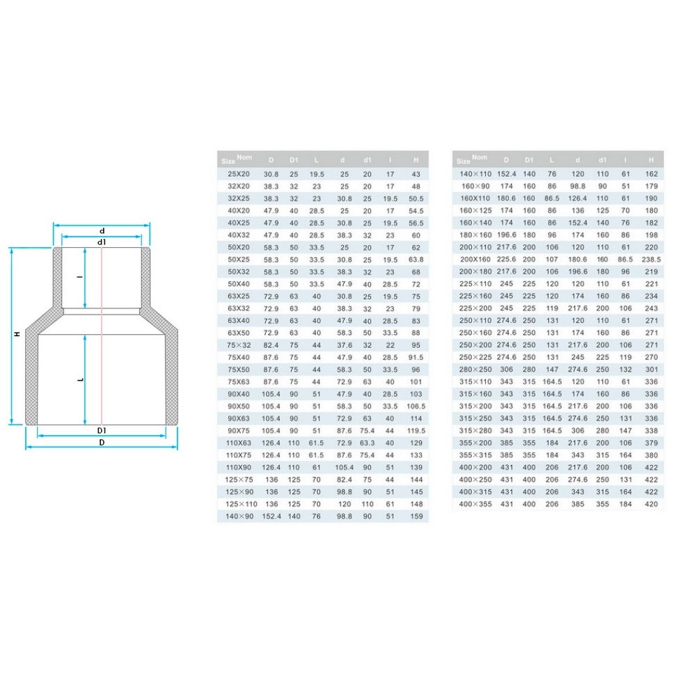 Муфта ПВХ Era US00490 редукційна, d90х63 мм Киев - изображение 2