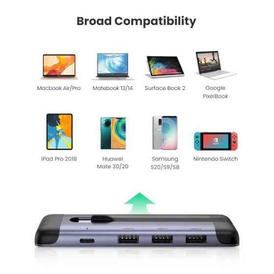 Багатопортовий хаб Ugreen USB-C to HDMI+3xUSB3.0+USB-C 70408 (Сірий) Николаев