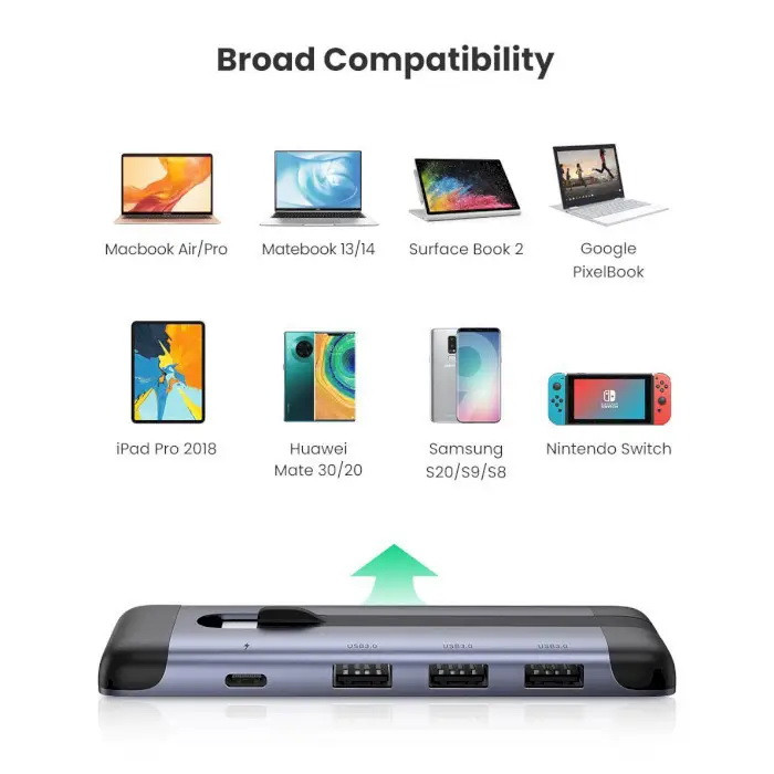 Багатопортовий хаб Ugreen USB-C to HDMI+3xUSB3.0+USB-C 70408 (Сірий) Николаев - изображение 6