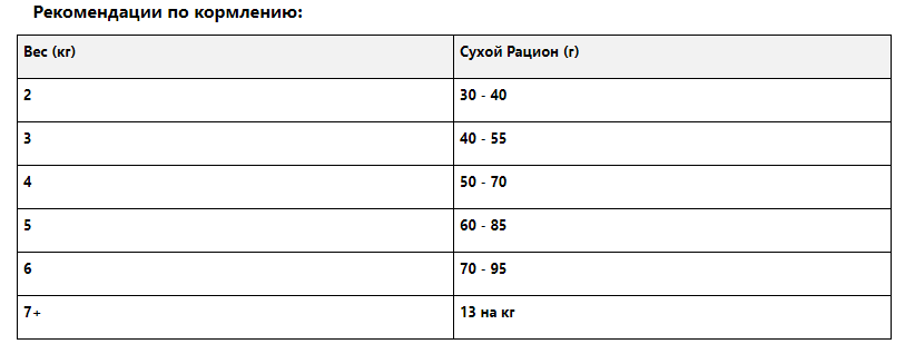 Hills PD Feline c/d Multicare Chicken (Хиллс ПД Филайн ц/д Мультикеа) для котов для мочевыводящих путей 1.5 кг Запорожье - изображение 8