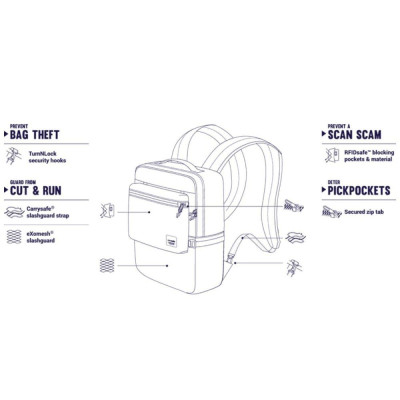 Рюкзак туристичний Pacsafe Slingsafe LX350 backpack чорний-камуфляжний (45331802) Вінниця - фото 7