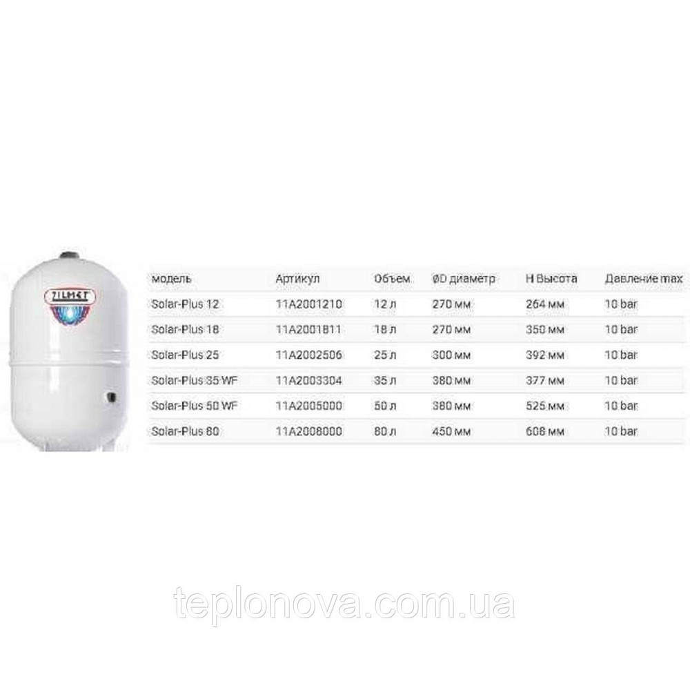 Бак Zilmet solar-plus для систем сонячного опалення 35 л 10bar (11A2003304 ) Чернівці - фото 2