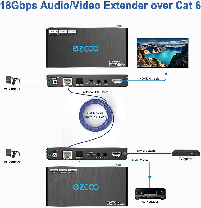 KVM перемикач Ezcoo EZ-EX70H2L Луцк - изображение 3