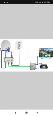 Iptv под ключ Київ