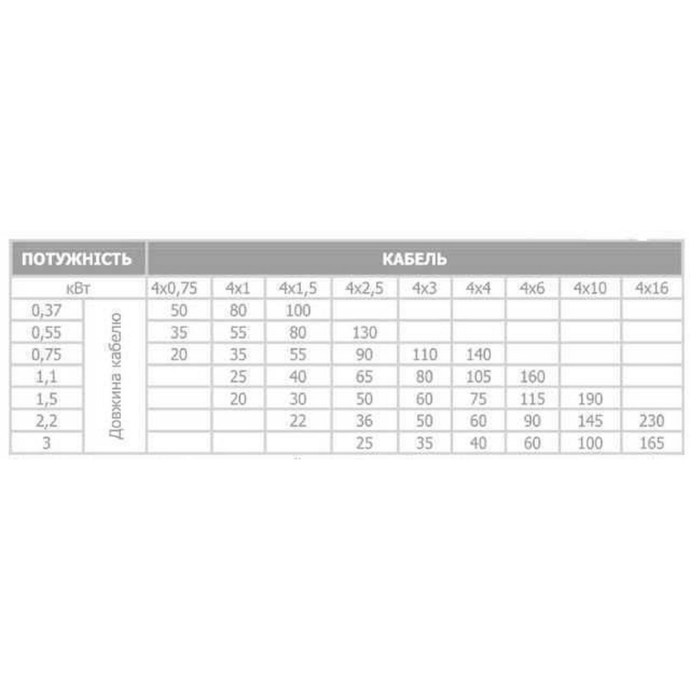 Насос свердловинний з підв, стійк, до піску OPTIMA  4SDm3/27 2,2 кВт 196м + пульт+кабель 15м NEW Тернополь - изображение 4