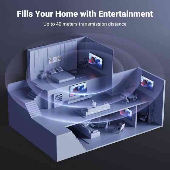 HDMI-Сплиттер UGREEN на 4 устройства Киев