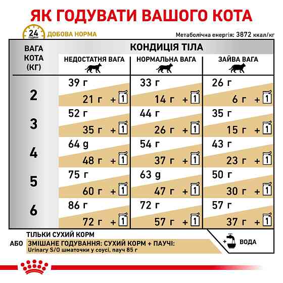 Сухий корм для котів Royal Canin Urinary S/O для підтримки сечовивідної системи 1,5 кг Київ