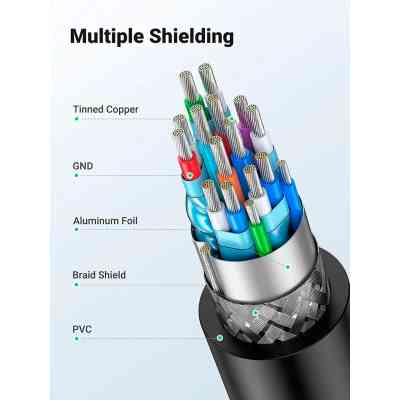 Кабель мультимедійний HDMI M to DVI M 1.5m HD106 black Ugreen (11150) Вінниця