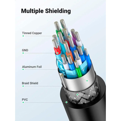 Кабель мультимедийный HDMI M to DVI M 1.5m HD106 black Ugreen (11150) Винница - изображение 5