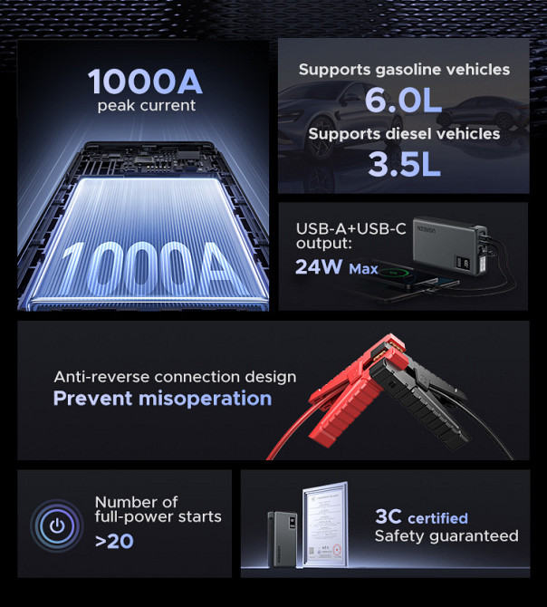 Пуско-зарядний пристрій UGREEN 12000mAh для авто Київ - фото 7