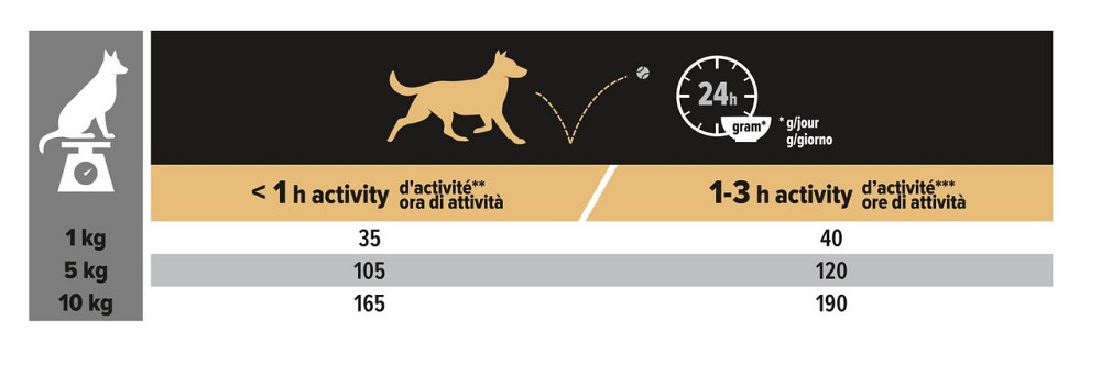 Сухой корм Pro Plan Small&Mini Sensitive Digestion для мелких собак с чувствительным пищеварением с ягням 3 кг Винница - изображение 4