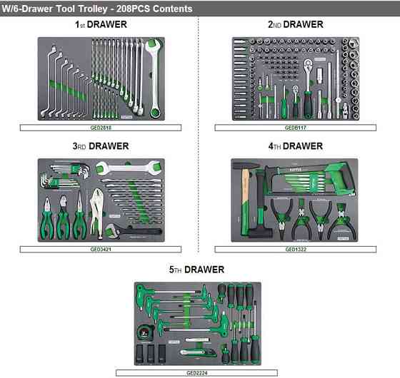 Візок з інструментом пересувна TOPTUL 6 секцій 208 од. GE-20820 Одеса