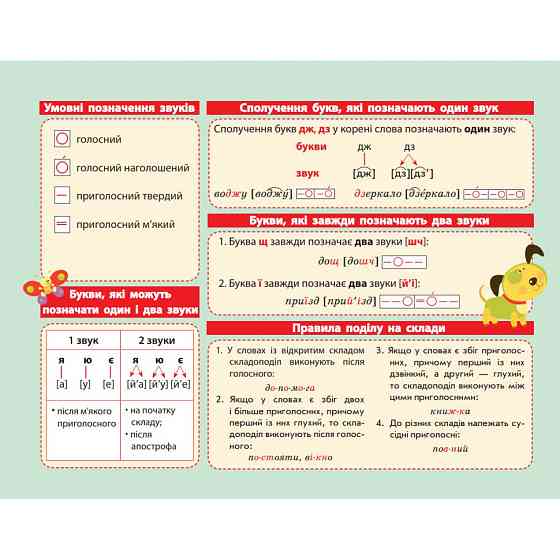 Картонка-подсказка Азбука 1-2 кл. 66439 20х15 см Винница