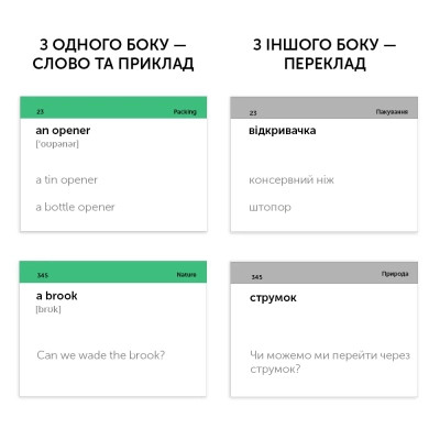 Обучающий набор English Student Карточки для изучения английского языка Travel English Для путешествий , украинский (59123280) Винница - изображение 2