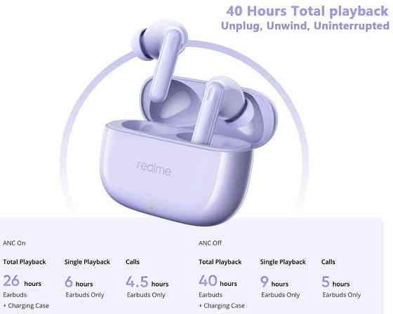 Навушники: Redmi Buds T310 Global.Новинка. Київ