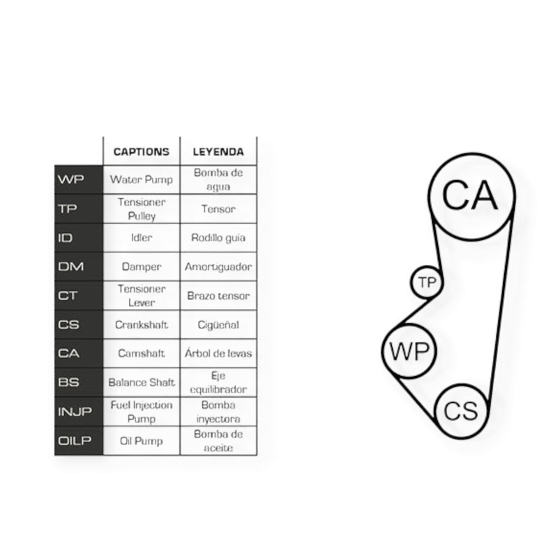 Ремкомплект Peugeot 106, 206, Citroen Saxo 1.4-1.6 86- (ремінь, ролики, помпа) ГРМ Мукачево - фото 1