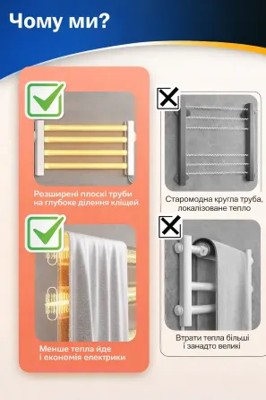 Электрический настенный полотенцесушитель GN-7401-W Коломия