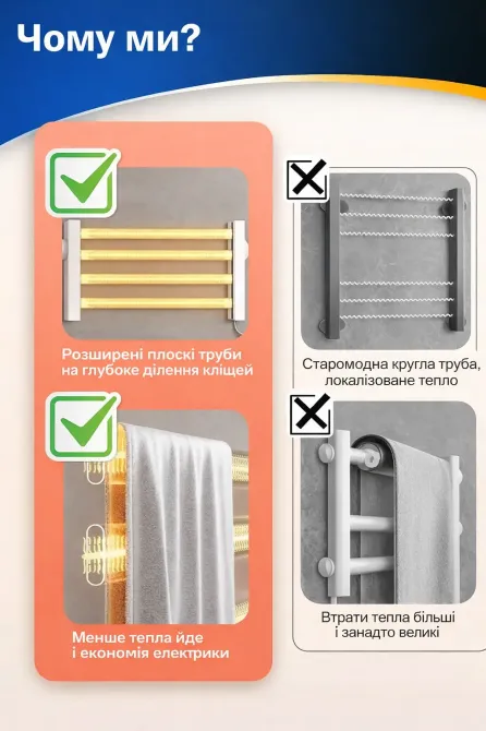 Электрический настенный полотенцесушитель GN-7401-W Коломия - фото 2