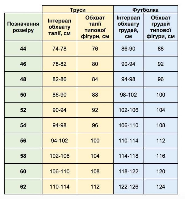 Труси армійські ВСУ олива. Київ - фото 1