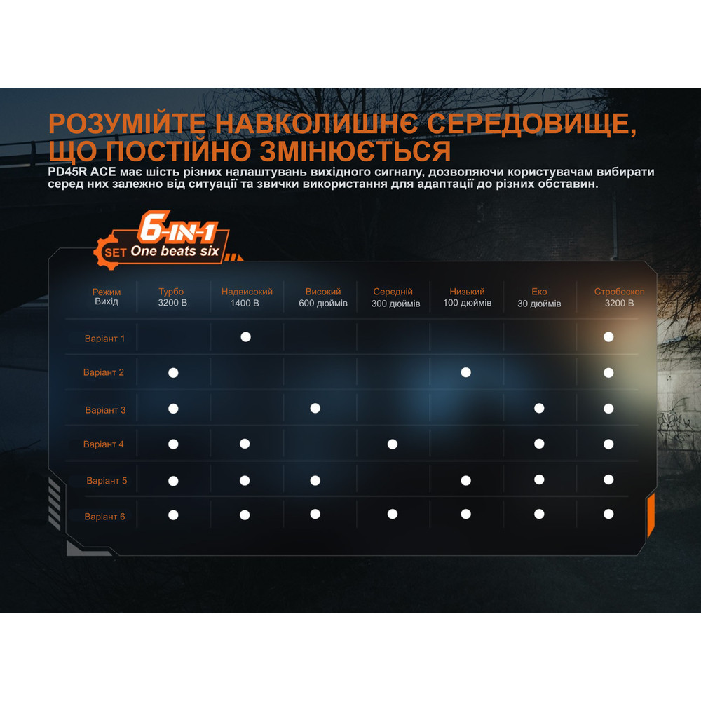 Ліхтар тактичний Fenix PD45R ACE Київ - фото 11