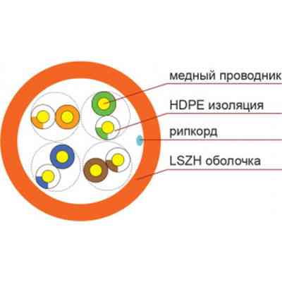 Кабель сетевой FinMark UTP 305м CAT5e 4P 24AWG LSZH Or Pull Box (259398) Винница
